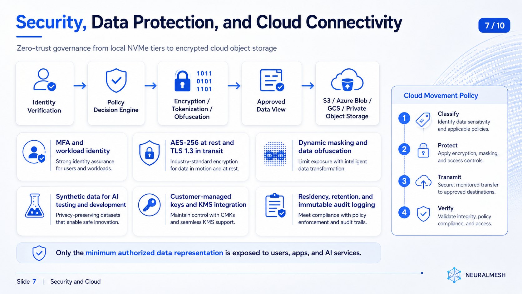 Cloud security